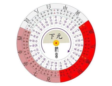 九运最佳坐向|2024至2043年旺山旺向表 九运最旺的楼层——天玄网